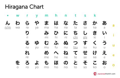 com, and insert or write the Spanish phrases or sentences in the box labeled Translate. . English to hiragana translator
